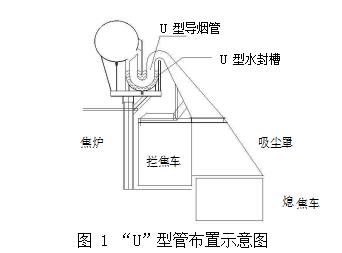 焦?fàn)t機(jī)側(cè)水封式地面站除塵器