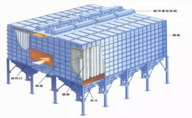 焦?fàn)t機(jī)側(cè)地面站除塵原理